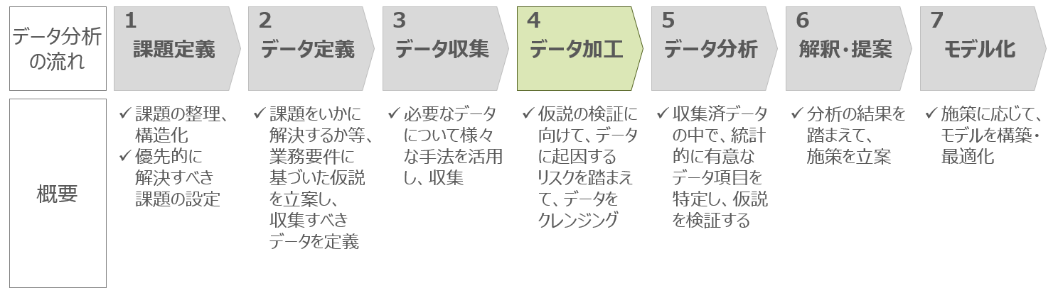 Python Pandas データクレンジングの方法まとめ 夜更け前に ちょっと一休み